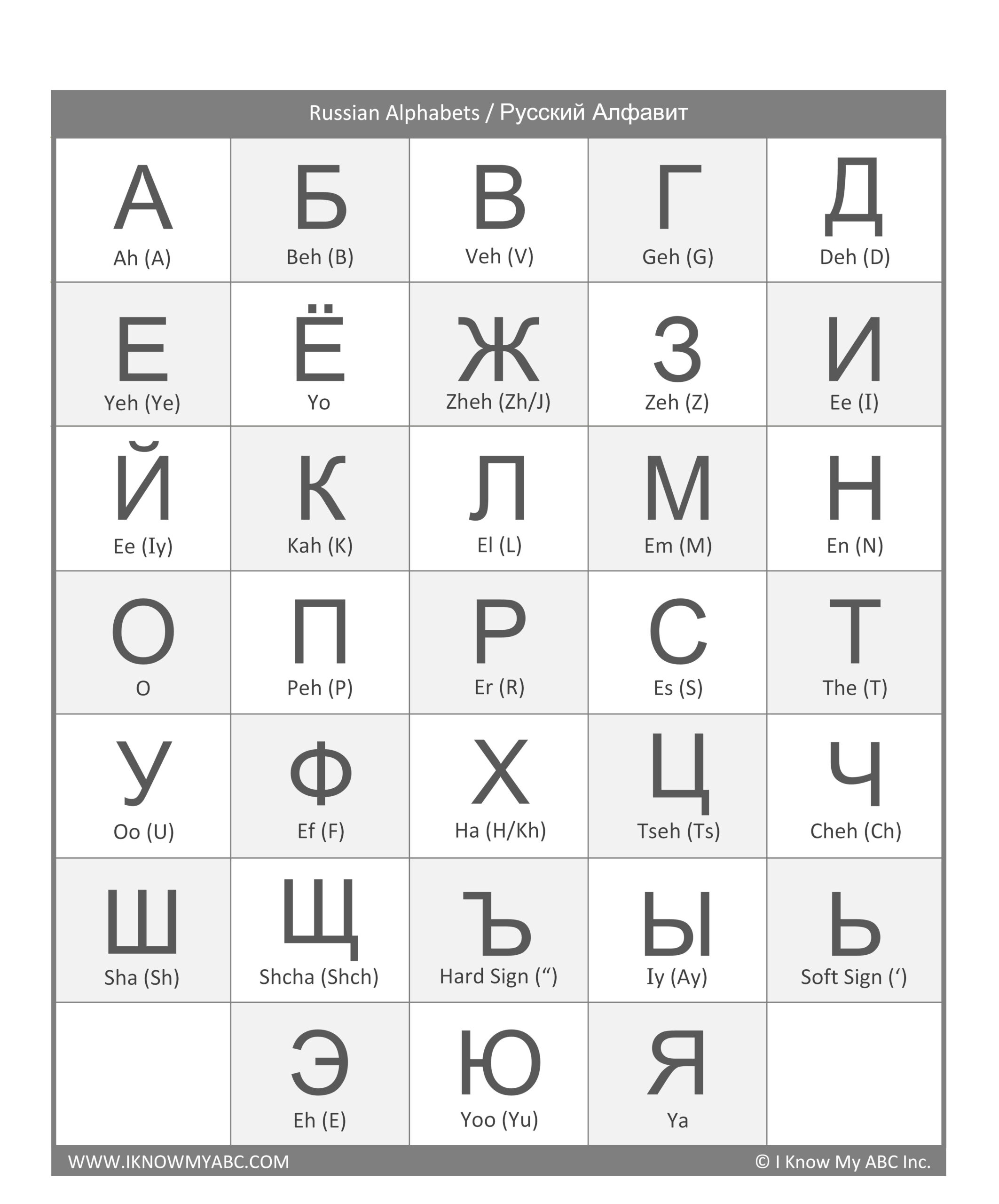Learn Russian Alphabet – Free Educational Resources – I Know My with Free Printable Russian Letters