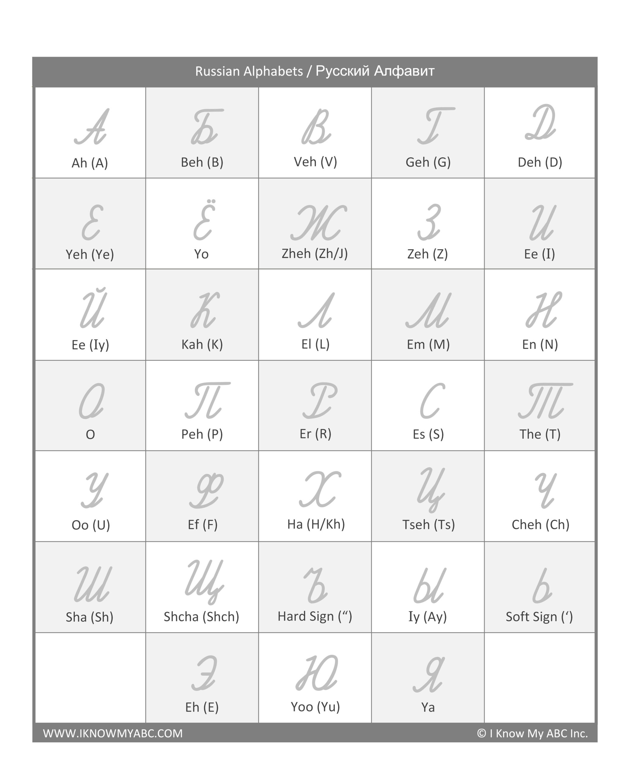Learn Russian Alphabet – Free Educational Resources – I Know My within Free Printable Russian Letters