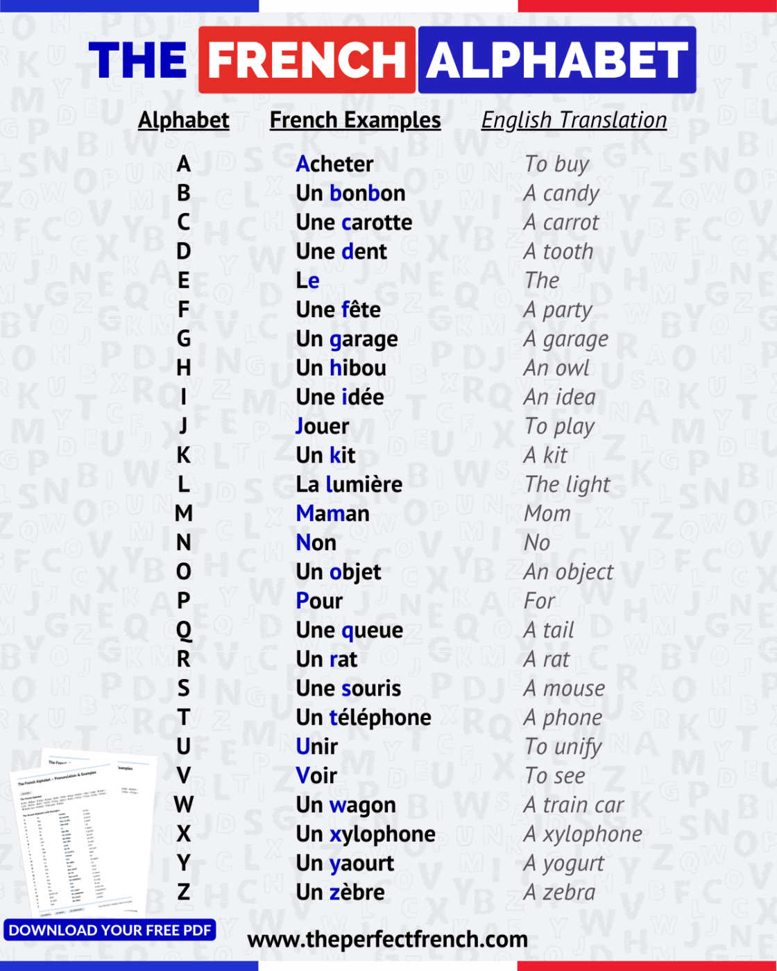 Learn The French Alphabet From A To Z - Pronunciation &amp;amp; Examples within Printable French Alphabet Pronunciation Chart