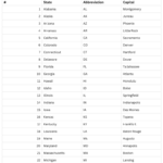 List Of 50 States And Capitals In Alphabetical Order With Within List Of State Capitals In Alphabetical Order Printable