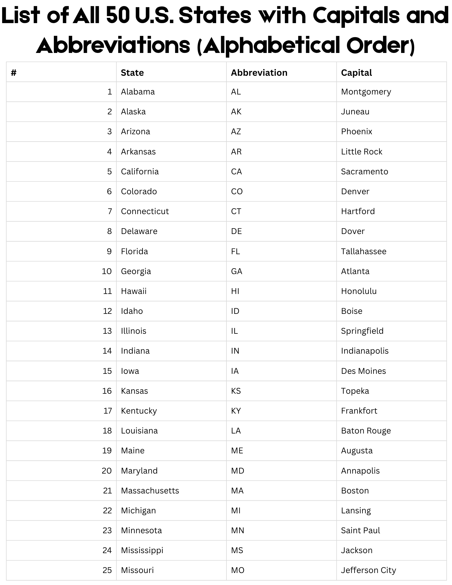 List Of 50 States And Capitals In Alphabetical Order With within List of State Capitals in Alphabetical Order Printable