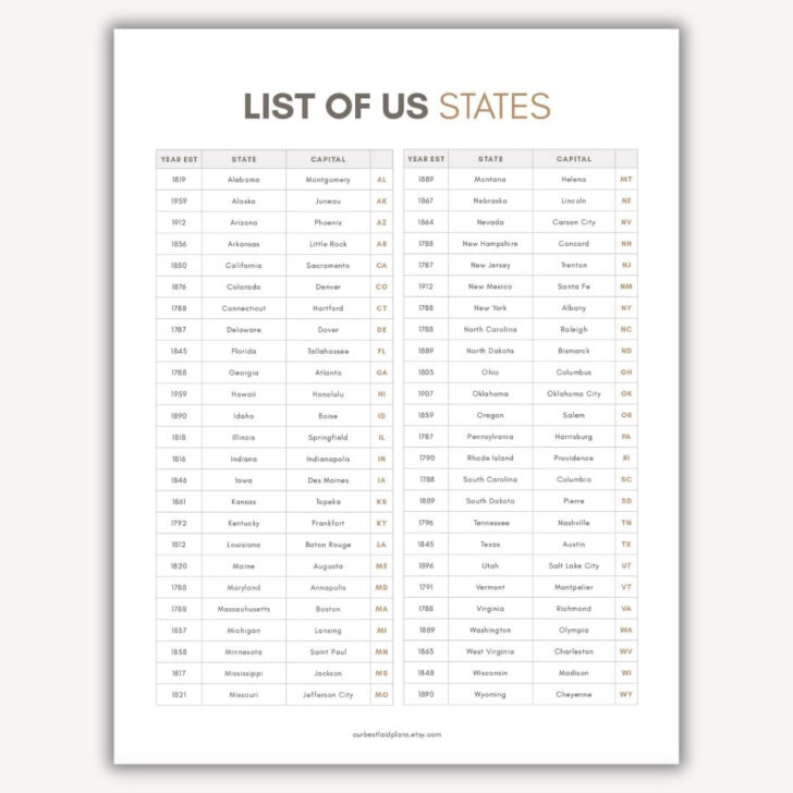 List of 50 States In Alphabetical Order