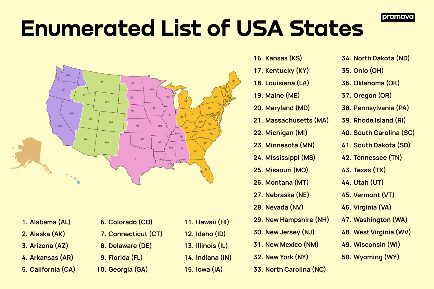 List Of Us States In Alphabetical Order | 50 Us States Abc Order with List of 50 States In Alphabetical Order