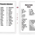 Morse Code Chart & Phonetic Alphabet Pocket Card Military Within Military Code