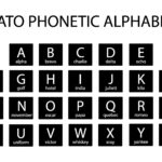Naming Our Cohorts And The Military Alphabet » Code Platoon With Military Code