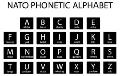 Naming Our Cohorts And The Military Alphabet » Code Platoon with Military Code