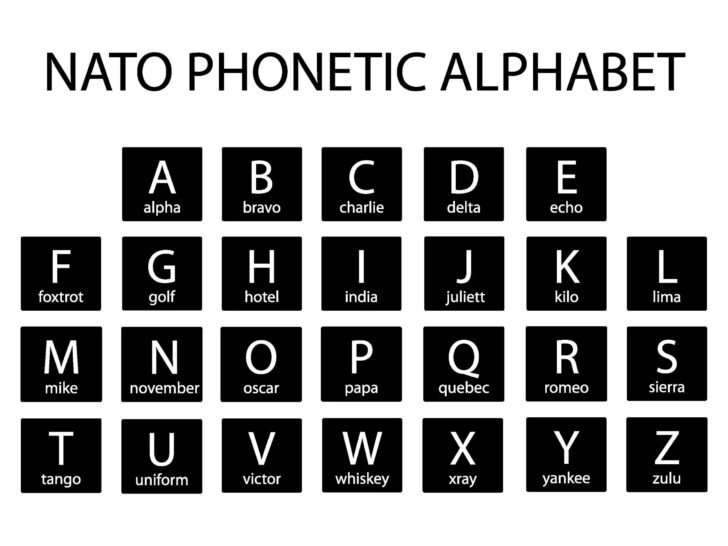 Military Code