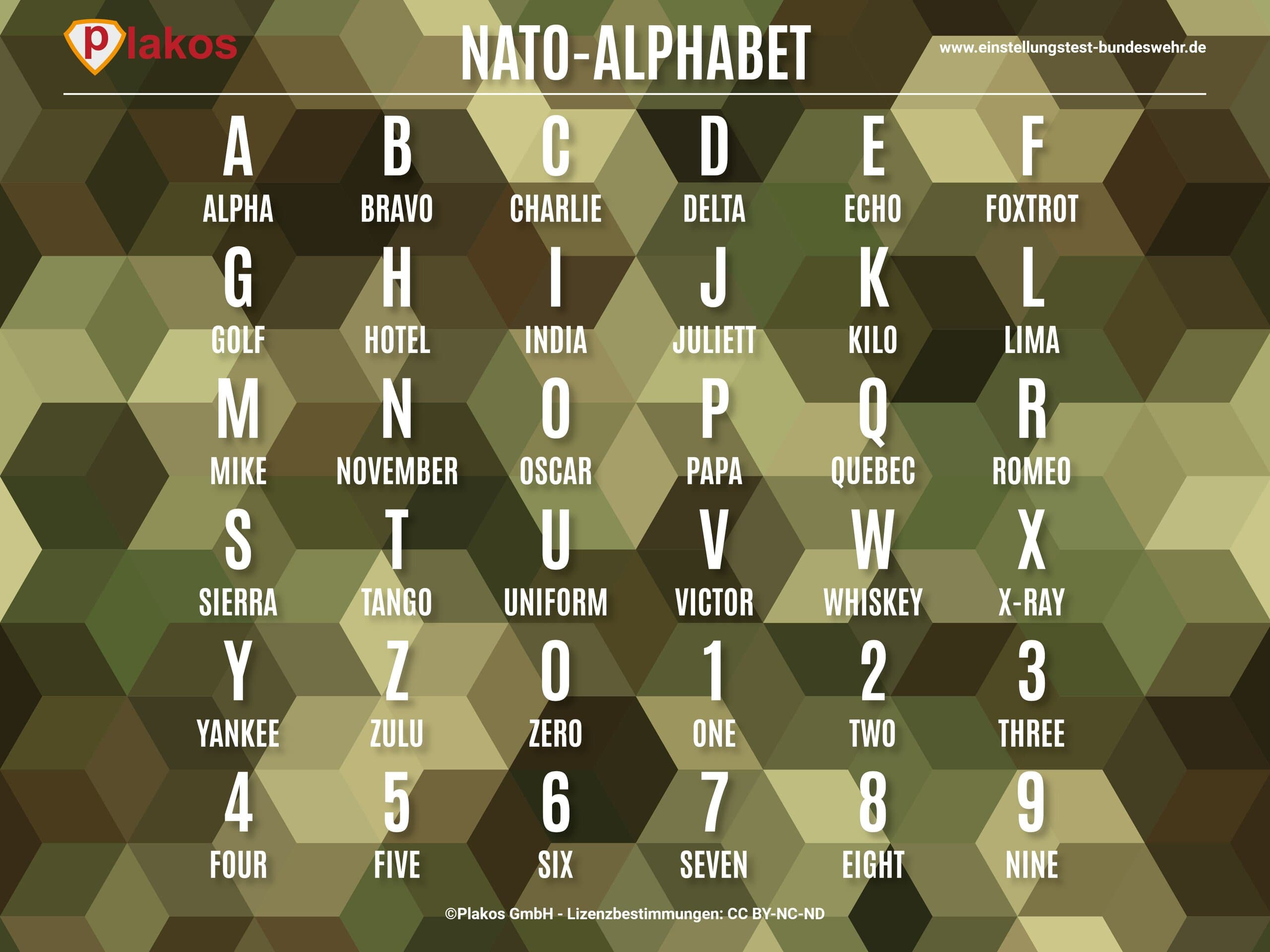 Nato-Alphabet - Bundeswehr pertaining to Nato Alphabet