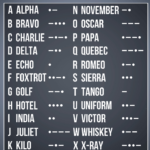 Nato Canada & United States Phonetic Alphabet Inside A As In Alpha