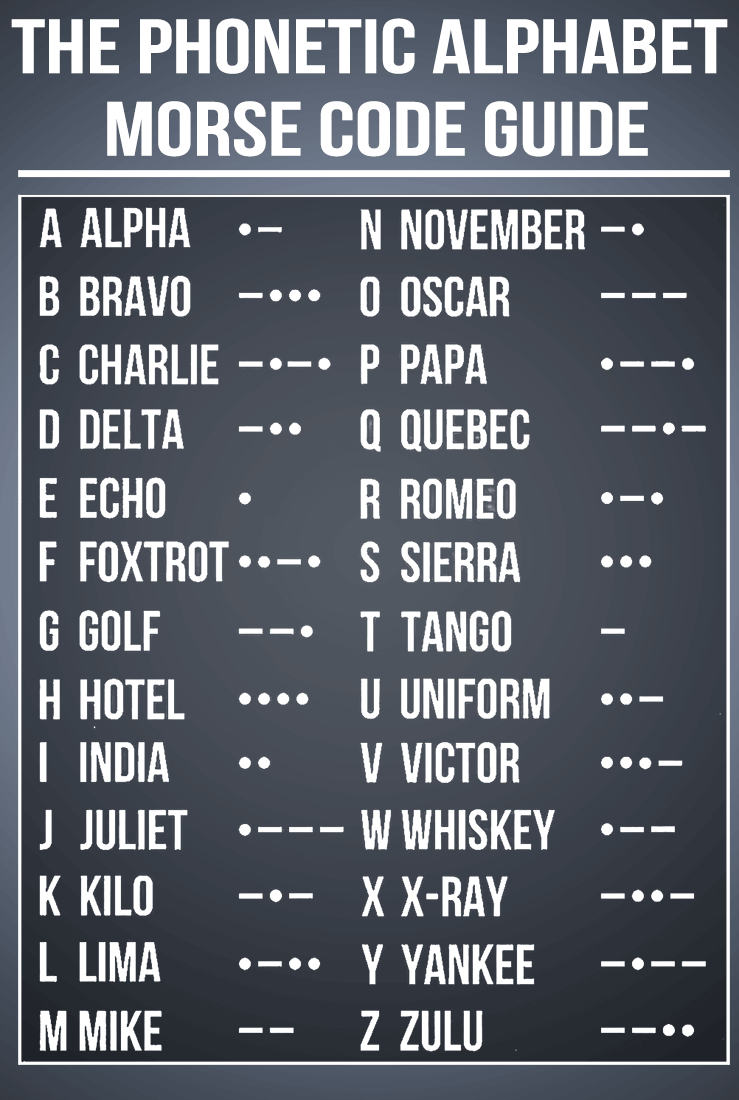 Nato Canada &amp;amp; United States Phonetic Alphabet inside A As In Alpha