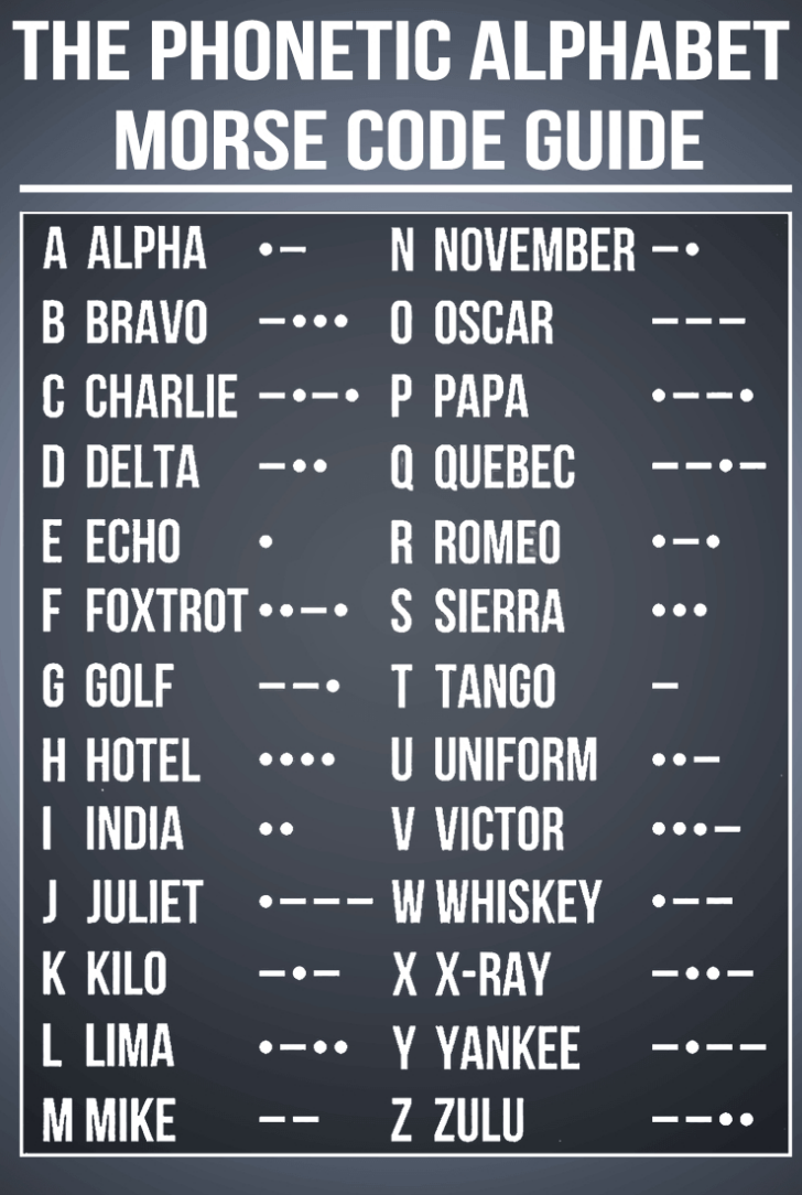 Phonetic Alphabet Police
