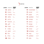 Nato Phonetic Alphabet: Alpha, Bravo, Charlie, And The Rest Intended For A Alpha B Bravo List