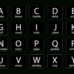 Nato Phonetic Alphabet In Canada: A Guide For Boaters For Military Alphabet