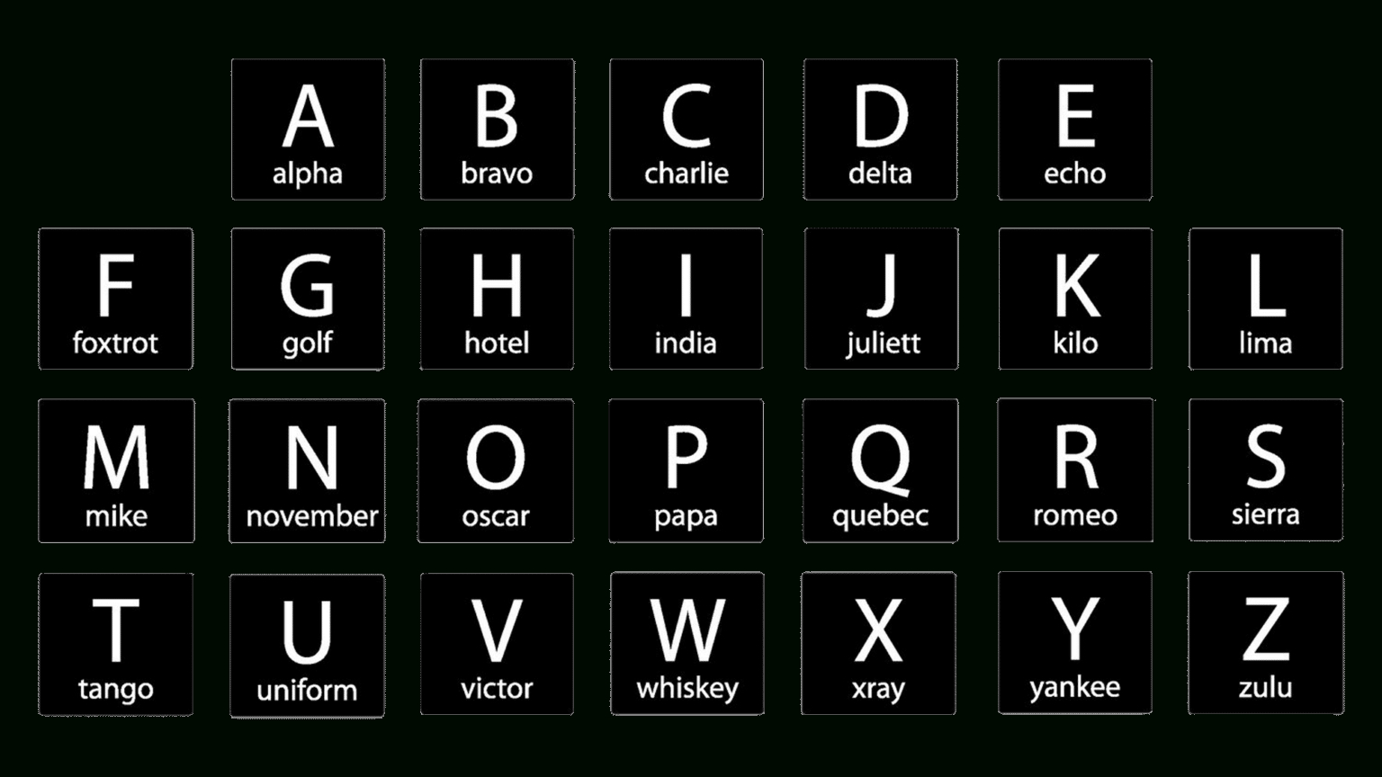 Nato Phonetic Alphabet In Canada: A Guide For Boaters for Military Alphabet