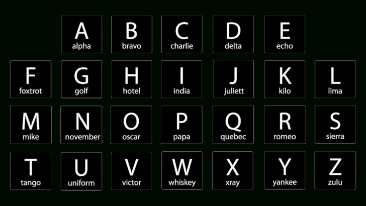 Radio Alphabet