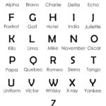 Nato Phonetic Alphabet, The Universal Language Of Aviation | Grupo Throughout Radio Alphabet