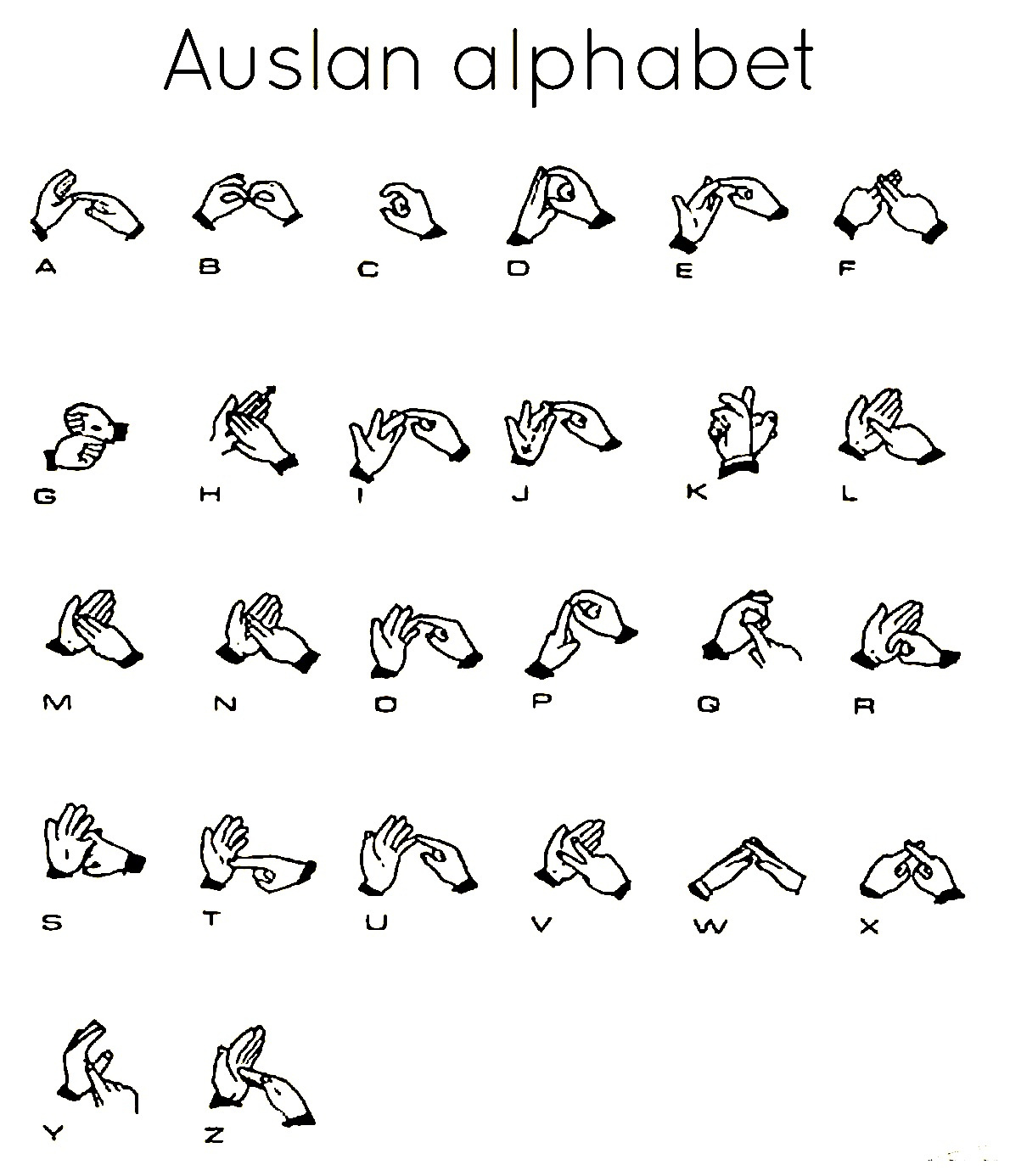 New Resource – Learn The Auslan Alphabet From Text | Deafblind throughout Auslan Alphabet