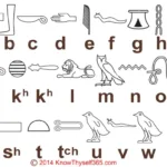 Parametric Hieroglyphic Alphabet (High Resolution Bitmaps) Von Inside Hieroglyphics Alphabet Chart Printable