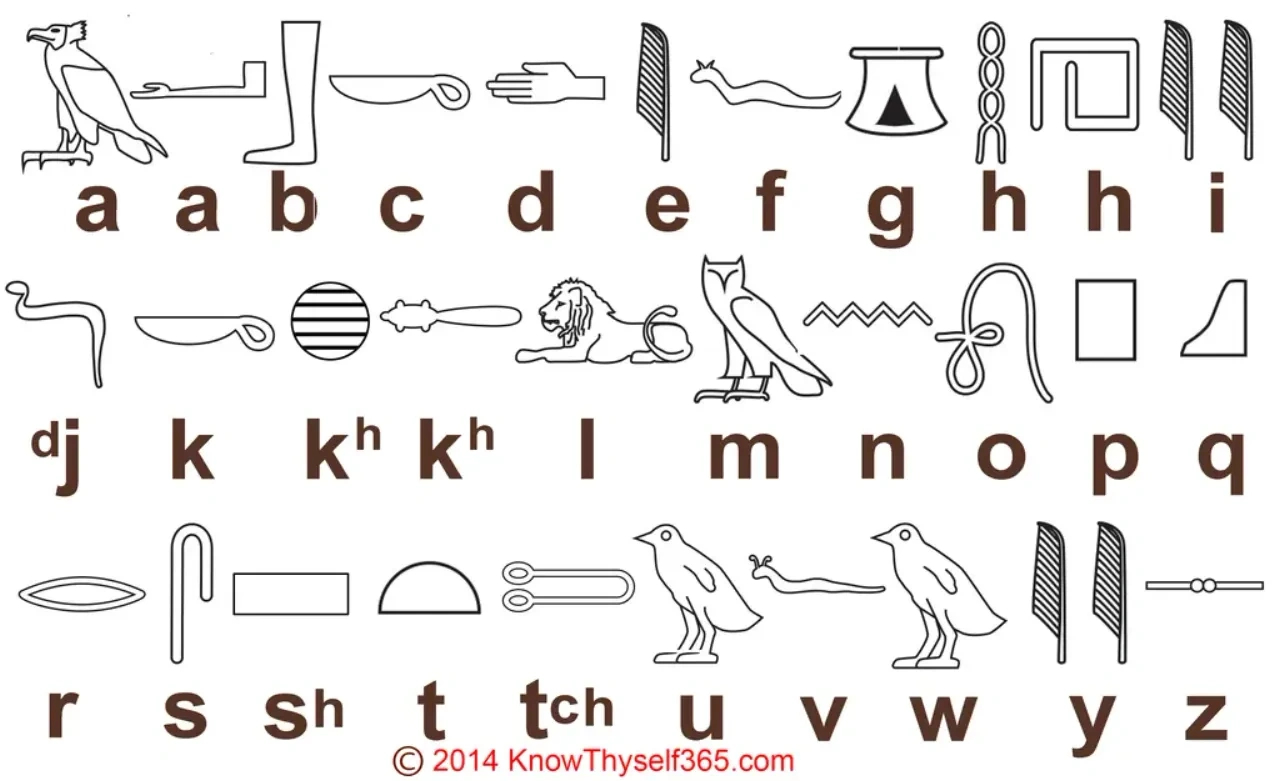 Parametric Hieroglyphic Alphabet (High Resolution Bitmaps) Von inside Hieroglyphics Alphabet Chart Printable