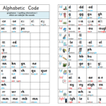 Phonemes And Graphemes   Jocelyn Seamer Education Inside Phonic Alphabetic Code