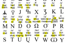 Phonetic Alphabet For English "Konder" Revised : R/Neography for P In Phonetic Alphabet