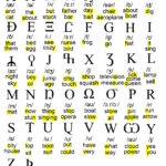 Phonetic Alphabet For English "Konder" Revised : R/Neography Inside V In Phonetic Alphabet