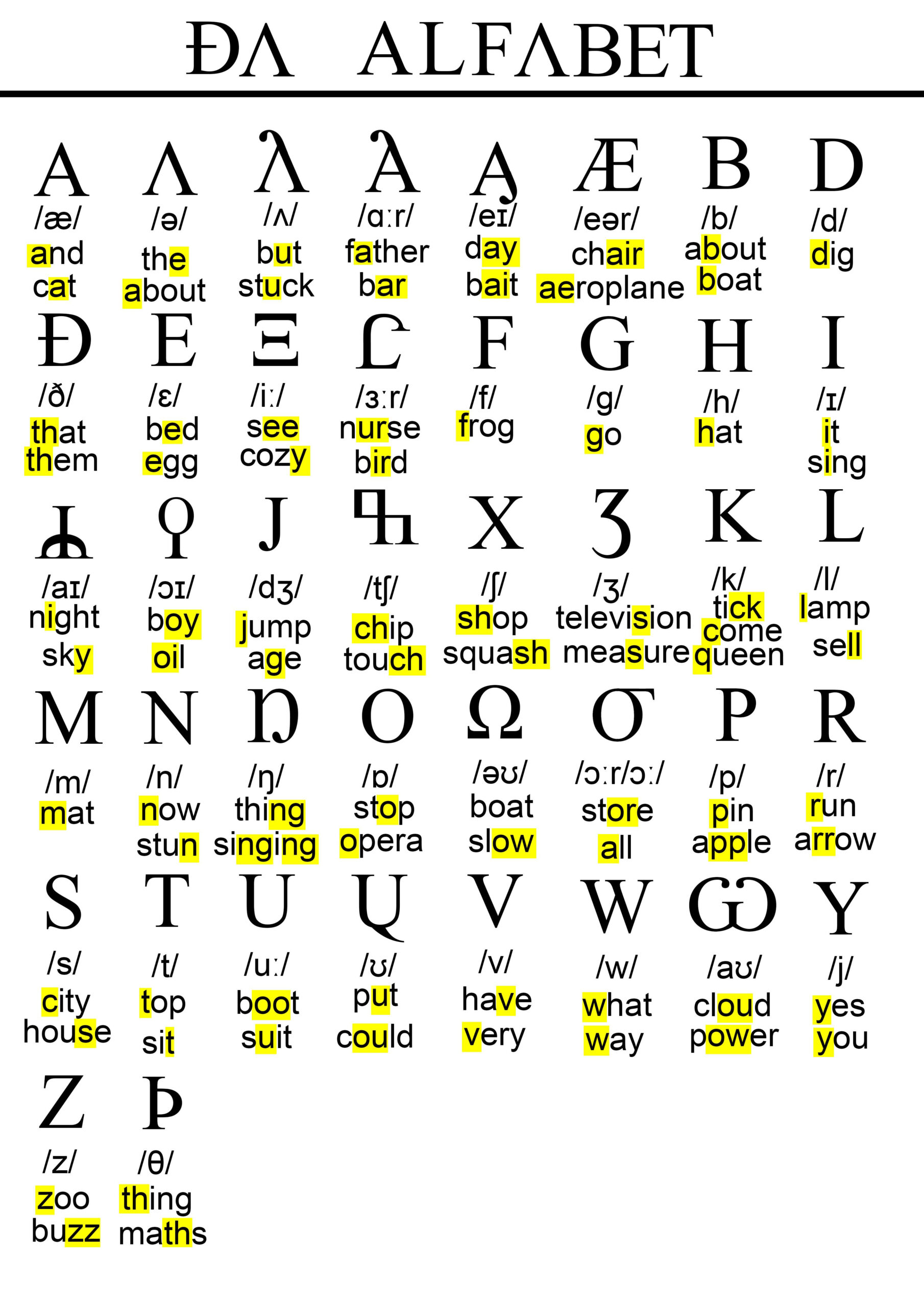 Phonetic Alphabet For English &amp;quot;Konder&amp;quot; Revised : R/Neography inside V In Phonetic Alphabet