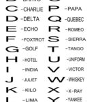 Phonetic Alphabet Free Stock Photo   Public Domain Pictures Intended For Phonetic Alphabet Printable