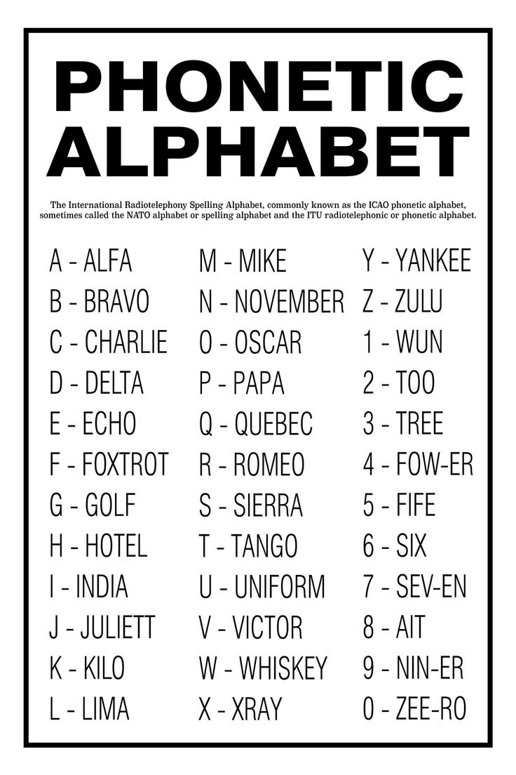 Phonetic Alphabet Unframed Poster Or Print Home Decor Wall Art in Phonetic Alphabet Printable
