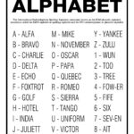 Phonetic Alphabet Unframed Poster Or Print Home Decor Wall Art With Military Alphabet Printable Free