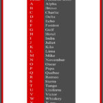 Phonetisches Alphabet Druck Poster Nato Radio Seepolizei Armee Feuerwehr  Laminie Pertaining To Police Phonetic Alphabet