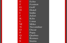 Phonetisches Alphabet Druck Poster Nato Radio Seepolizei Armee Feuerwehr  Laminie pertaining to Police Phonetic Alphabet
