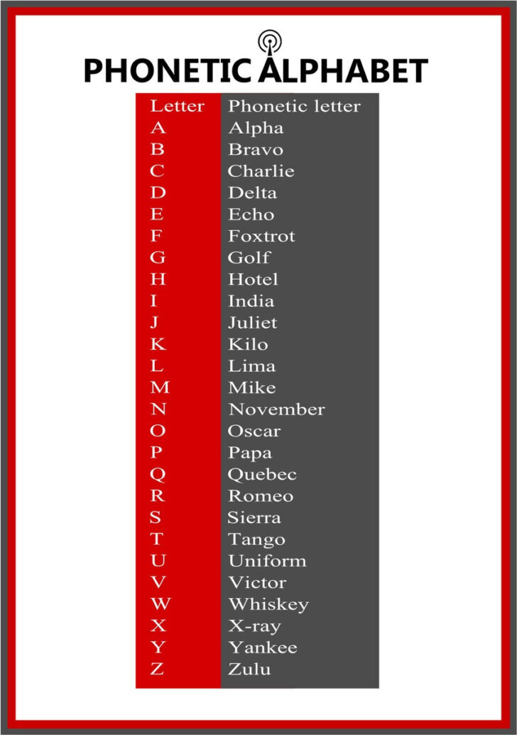 Police Phonetic Alphabet