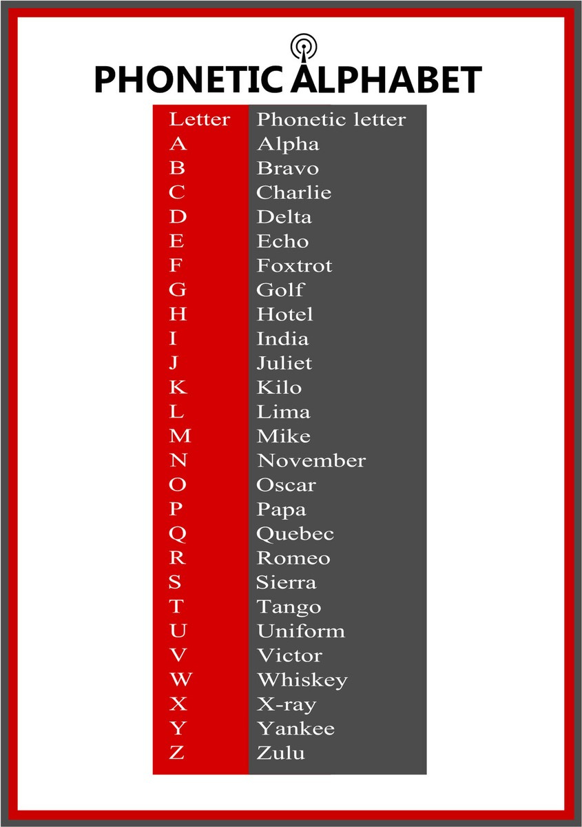Phonetisches Alphabet Druck Poster Nato Radio Seepolizei Armee Feuerwehr Laminie pertaining to Police Phonetic Alphabet