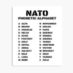 Phonetisches Nato Alphabet Poster In Nato Alphabet