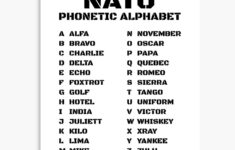 Phonetisches Nato-Alphabet Poster in Nato Alphabet