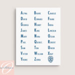 Police Phonetic Alphabet Print Or Canvas Alphabet Sign Kids Abc In Police Phonetic Alphabet