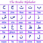 Printable Arabic Alphabet   Printable Party Favors Regarding Arabic Alphabet To Print