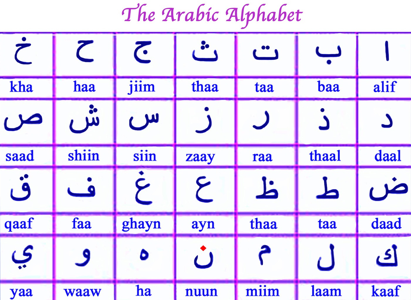 Printable Arabic Alphabet - Printable Party Favors regarding Arabic Alphabet To Print