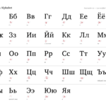 Russian Alphabet — Ben Crowder For Learn Russina Printouts Free Letters