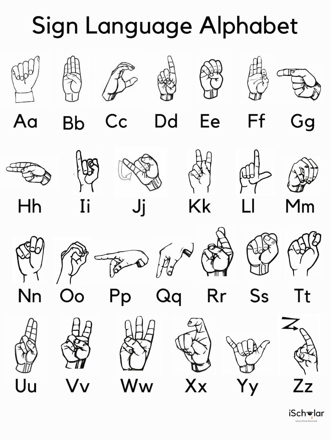 Sign Language Alphabet - Etsy in Abc Asl Printable
