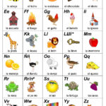 Spanish Alphabet Chart In Free Printable Spanish Alphabet Letters