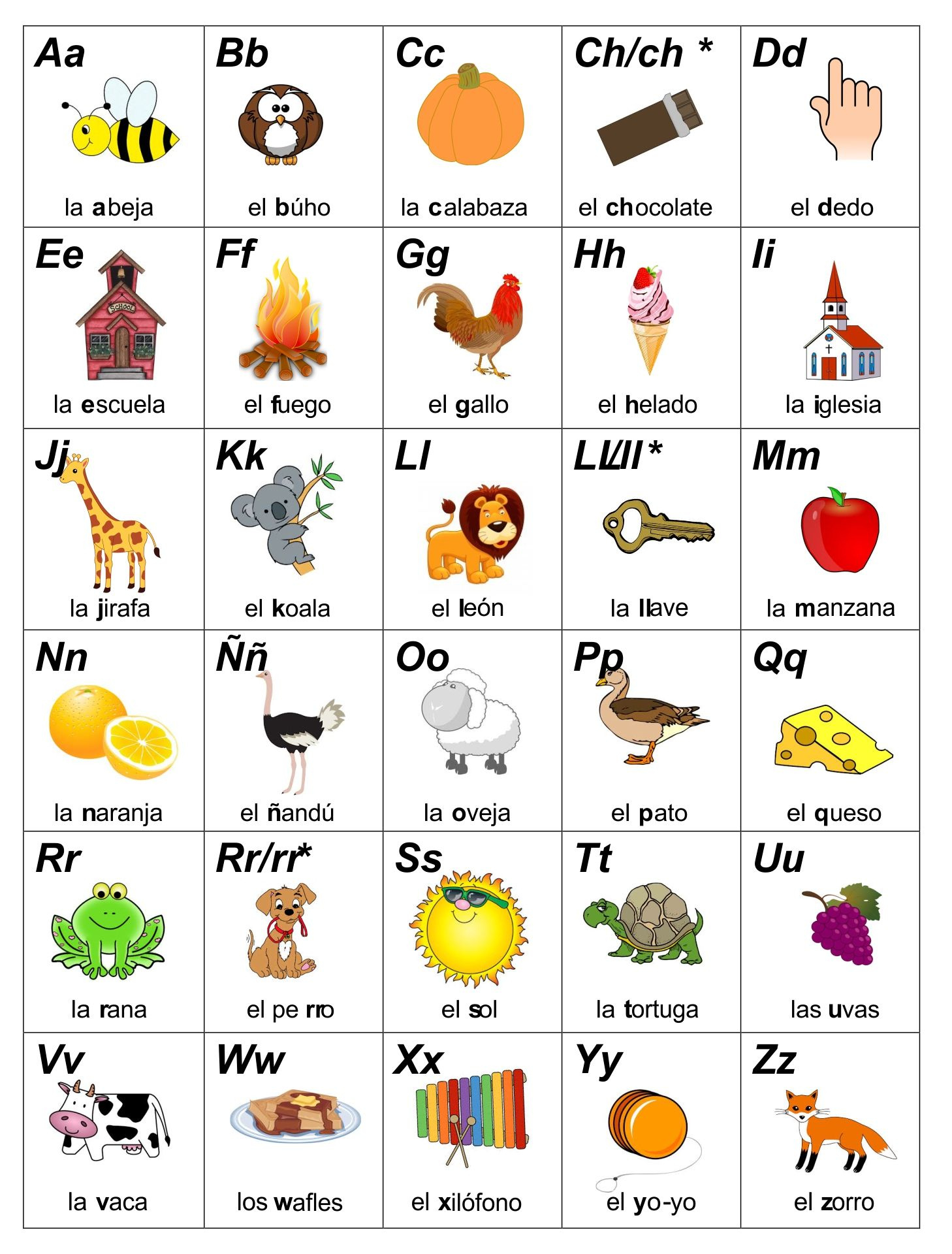Spanish Alphabet Chart in Free Printable Spanish Alphabet Letters
