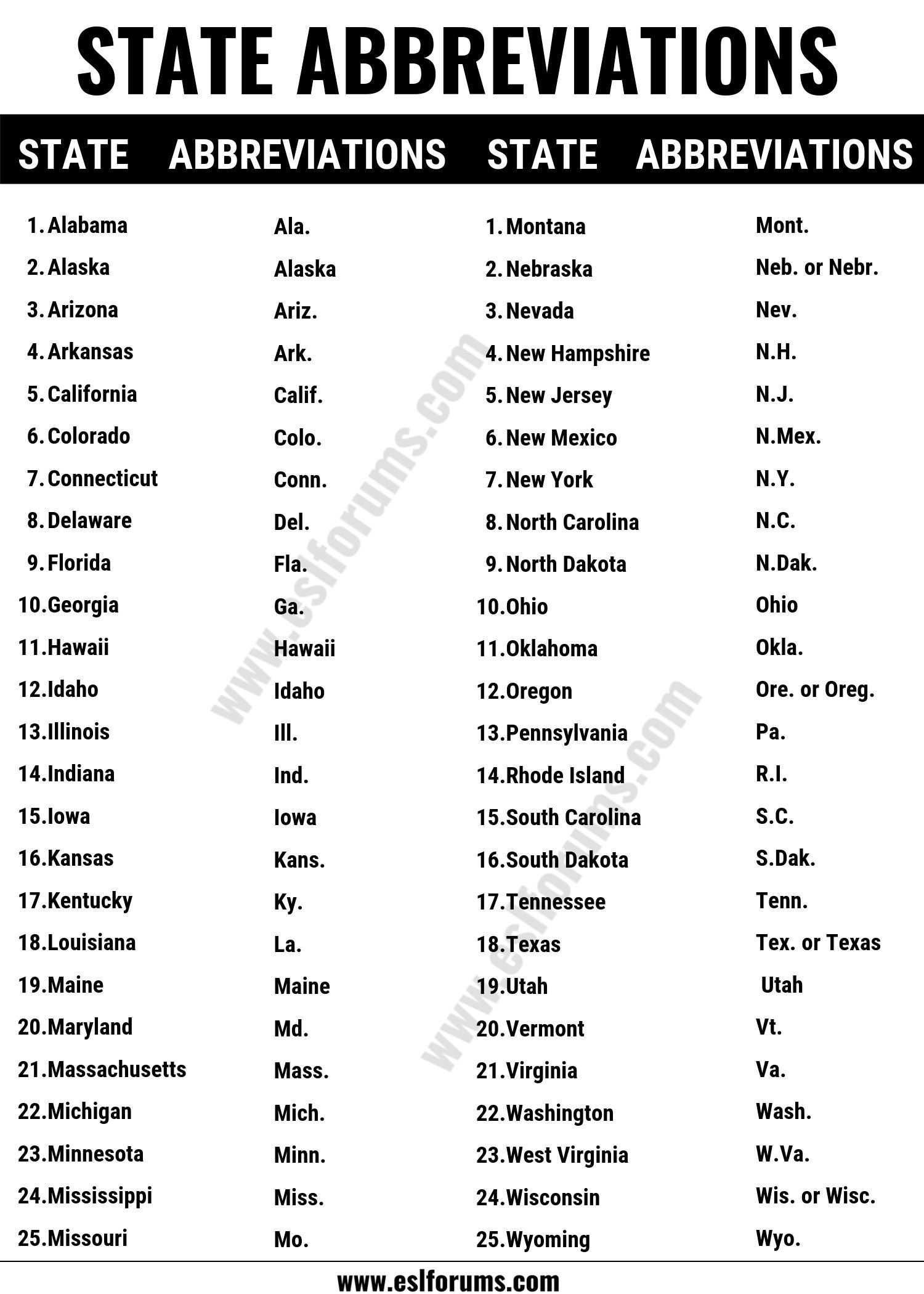 State Abbreviations: List Of All 50 U.s State Abbreviations In throughout Printable List Of State Abbreviations In Alphabetical Order
