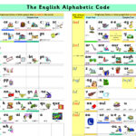 Syntheticphonics – Debbie Hepplewhite'S Synthetic Phonics Hub Throughout Phonic Alphabetic Code