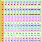 Tamil Letters Chart | தமிழ் எழுத்துக்கள் | Tamil With Tamil Alphabet Chart Printable