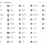 Thai Consonants — Ben Crowder Within Thai Alphabet Chart Printable