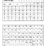 Thai Script — Ben Crowder In Thai Alphabet Chart Printable
