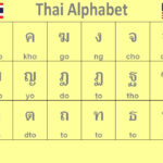 The Easy Thai Alphabet Chart In Thai Alphabet Chart Printable