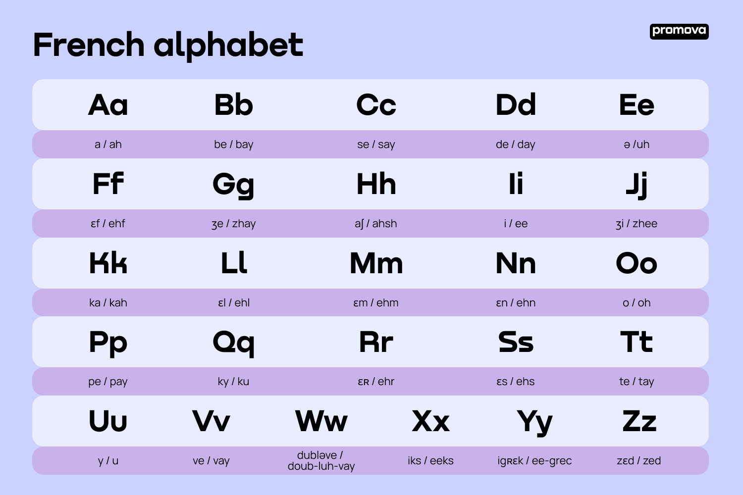 The French Alphabet: Letters, Sounds, And Pronunciation Guide within Printable French Alphabet Pronunciation Chart